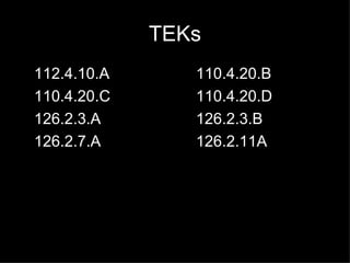 TEKs 112.4.10.A 110.4.20.B 110.4.20.C 110.4.20.D 126.2.3.A 126.2.3.B 126.2.7.A 126.2.11A 