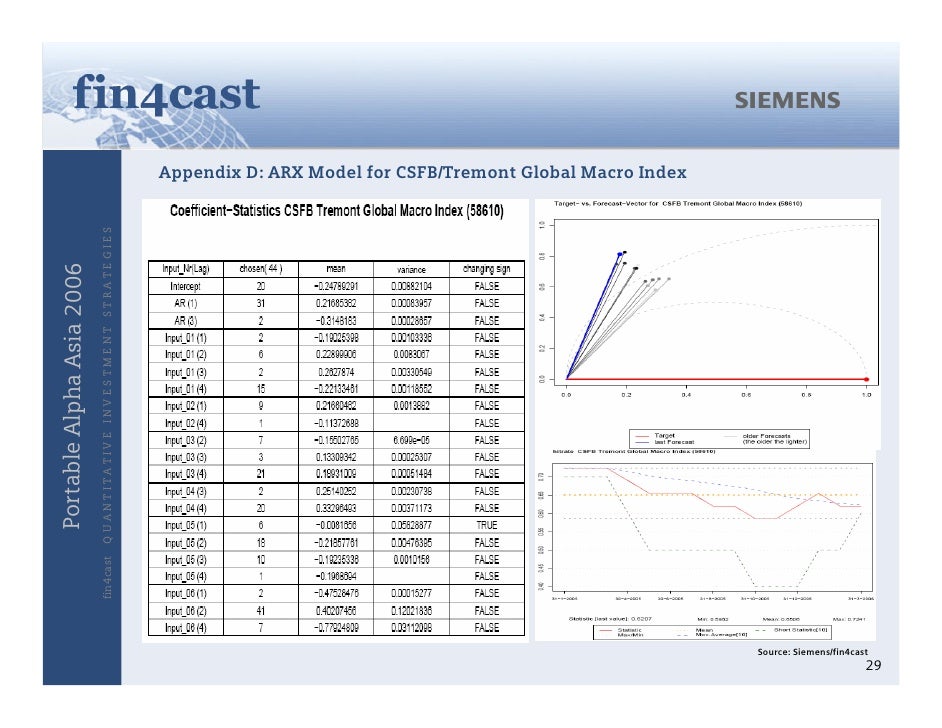 Why Understanding Hedge Fund Beta Is Important