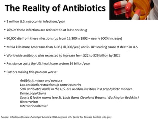 The Reality of Antibiotics 2 million U.S. nosocomial infections/year 70% of these infections are resistant to at least one drug 90,000 die from these infections (up from 13,300 in 1992 – nearly 600% increase) MRSA kills more Americans than AIDS (18,000/year) and is 10 th  leading cause of death in U.S. Worldwide antibiotic sales expected to increase from $22 to $26 billion by 2011 Resistance costs the U.S. healthcare system $6 billion/year Factors making this problem worse: Antibiotic misuse and overuse Lax antibiotic restrictions in some countries 50% antibiotics made in the U.S. are used on livestock in a prophylactic manner Dense populations Sports & locker rooms (see St. Louis Rams, Cleveland Browns, Washington Redskins) Bioterrorism International travel Source: Infectious Diseases Society of America (IDSA.org) and U.S. Center for Disease Control (cdc.gov) 