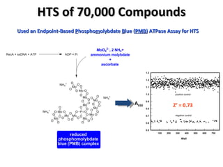 HTS of 70,000 Compounds Used an Endpoint-Based  P hospho m olybdate  B lue ( PMB ) ATPase Assay for HTS A 650 Z′ = 0.73 