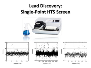 Lead Discovery: Single-Point HTS Screen 
