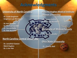 Howard Hughes Medical Institute (Boston University) Dr. James Collins Collins Lab Members University of Massachussets Dr. Steven Sandler Ohio State University - Dr. Charles Bell 