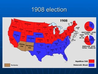 1908 election 