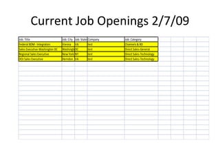 Current Job Openings 2/7/09 