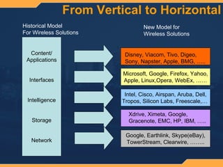 Wireless Broadband Delivers The 21st Century