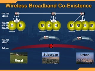 Wireless Broadband Delivers The 21st Century