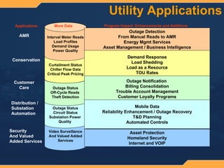 Wireless Broadband Delivers The 21st Century