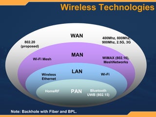 Wireless Broadband Delivers The 21st Century