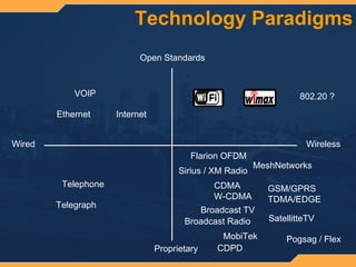 Wireless Broadband Delivers The 21st Century