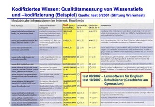 Der WissensWert – Rohstoff und Ressource Wissen im Geschäft