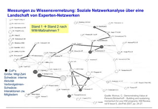 Der WissensWert – Rohstoff und Ressource Wissen im Geschäft