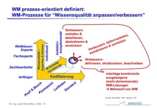 Der WissensWert – Rohstoff und Ressource Wissen im Geschäft