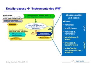 Der WissensWert – Rohstoff und Ressource Wissen im Geschäft