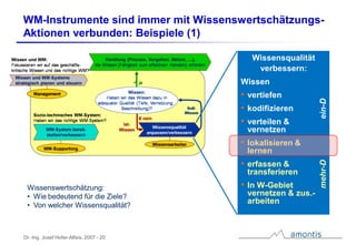 Der WissensWert – Rohstoff und Ressource Wissen im Geschäft