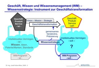Der WissensWert – Rohstoff und Ressource Wissen im Geschäft