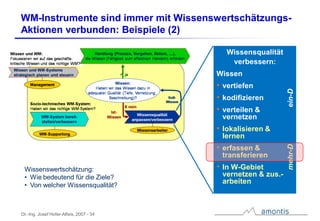 Der WissensWert – Rohstoff und Ressource Wissen im Geschäft