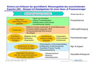 Der WissensWert – Rohstoff und Ressource Wissen im Geschäft