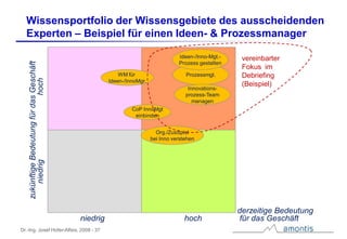 Der WissensWert – Rohstoff und Ressource Wissen im Geschäft