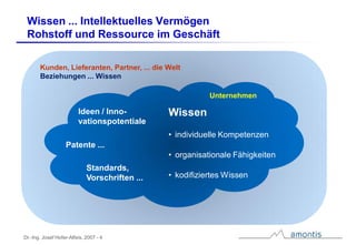 Der WissensWert – Rohstoff und Ressource Wissen im Geschäft