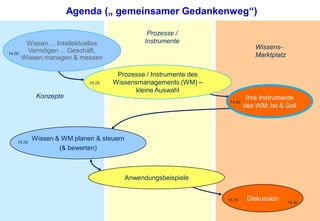 Der WissensWert – Rohstoff und Ressource Wissen im Geschäft