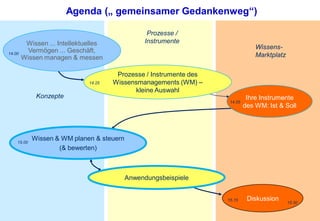 Der WissensWert – Rohstoff und Ressource Wissen im Geschäft