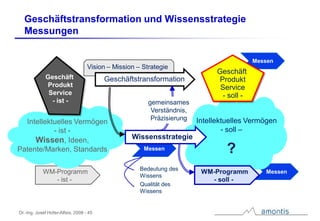 Der WissensWert – Rohstoff und Ressource Wissen im Geschäft