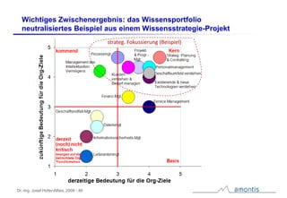 Der WissensWert – Rohstoff und Ressource Wissen im Geschäft