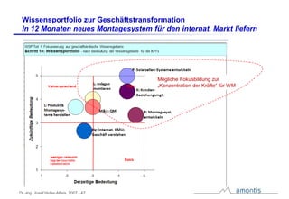 Der WissensWert – Rohstoff und Ressource Wissen im Geschäft