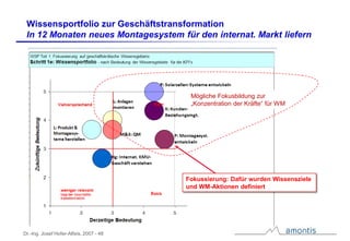 Der WissensWert – Rohstoff und Ressource Wissen im Geschäft