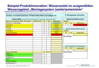 Der WissensWert – Rohstoff und Ressource Wissen im Geschäft