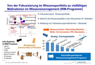 Der WissensWert – Rohstoff und Ressource Wissen im Geschäft