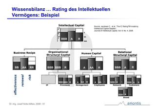 Der WissensWert – Rohstoff und Ressource Wissen im Geschäft