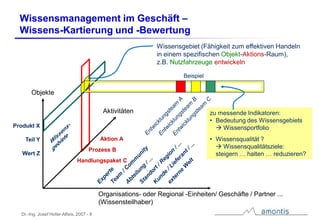 Der WissensWert – Rohstoff und Ressource Wissen im Geschäft