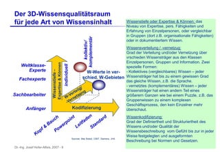Der WissensWert – Rohstoff und Ressource Wissen im Geschäft