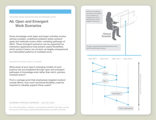 Working through Screens Idea Cards  |  www.FlashbulbInteraction.com/WTS.html