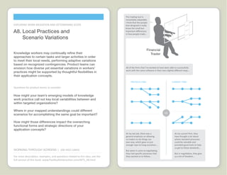 Working through Screens Idea Cards  |  www.FlashbulbInteraction.com/WTS.html