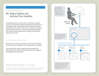 Working through Screens Idea Cards  |  www.FlashbulbInteraction.com/WTS.html