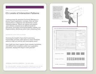 Working through Screens Idea Cards  |  www.FlashbulbInteraction.com/WTS.html