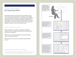 Working through Screens Idea Cards  |  www.FlashbulbInteraction.com/WTS.html