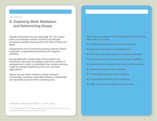 Working through Screens Idea Cards  |  www.FlashbulbInteraction.com/WTS.html