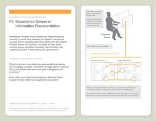 Working through Screens Idea Cards  |  www.FlashbulbInteraction.com/WTS.html