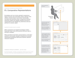 Working through Screens Idea Cards  |  www.FlashbulbInteraction.com/WTS.html