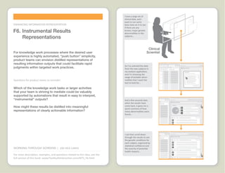 Working through Screens Idea Cards  |  www.FlashbulbInteraction.com/WTS.html