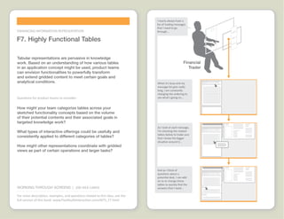 Working through Screens Idea Cards  |  www.FlashbulbInteraction.com/WTS.html
