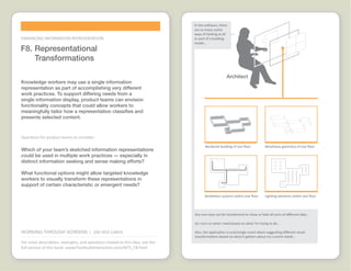 Working through Screens Idea Cards  |  www.FlashbulbInteraction.com/WTS.html