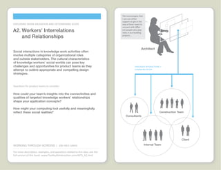 Working through Screens Idea Cards  |  www.FlashbulbInteraction.com/WTS.html