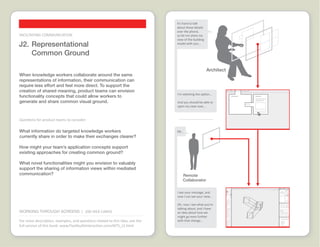 Working through Screens Idea Cards  |  www.FlashbulbInteraction.com/WTS.html