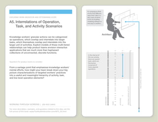 Working through Screens Idea Cards  |  www.FlashbulbInteraction.com/WTS.html