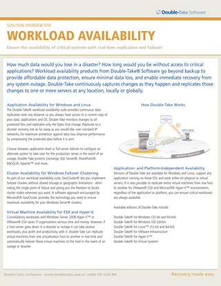 Double-Take Software - www.doubletake.com or +44(0) 333 1234 200
WORKLOAD AVAILABILITY
Ensure the availability of critical systems with real-time replication and failover
How much data would you lose in a disaster? How long would you be without access to critical
applications? Workload availability products from Double-Take® Software go beyond backup to
provide affordable data protection, ensure minimal data loss, and enable immediate recovery from
any system outage. Double-Take continuously captures changes as they happen and replicates those
changes to one or more servers at any location, locally or globally.
Application Availability for Windows and Linux
The Double-Take® workload availability suite provides continuous data
replication over any distance so you always have access to a current copy of
your data, applications and OS. Double-Take monitors changes to all
protected files and replicates only the bytes that change. Replicate to a
disaster recovery site as far away as you would like, over standard IP
networks, for maximum protection against data loss. Improve performance
by compressing the protected data before it is sent.
Choose between application-level or full-server failover to configure an
alternate system to take over for the production server in the event of an
outage. Double-Take protects Exchange, SQL Server®, SharePoint®,
MySQL®, Apache™ and more.
Cluster Availability for Windows Failover Clustering
As part of our workload availability suite, GeoCluster® lets you implement
failover clusters without shared storage or geographic limitations - elimi-
nating the single point of failure and giving you the freedom to locate
cluster nodes wherever you want. A software approach encouraged by
Microsoft® GeoCluster provides the technology you need to ensure
maximum availability for your Windows Server® clusters.
Virtual Machine Availability for ESX and Hyper-V.
Consolidating workloads with Windows Server 2008 Hyper-V™ or
VMware® ESX saves IT organisations serious time and money. However, if
a host server goes down in a disaster or outage it can take several
workloads, plus profit and productivity, with it. Double-Take can replicate
virtual machines from one virtualisation host to another in real time and
automatically failover those virtual machines to the host in the event of an
outage or disaster.
How Double-Take Works
Application- and Platform-Independent Availability
Versions of Double-Take are available for Windows and Linux, support any
application running on those OSs and work either on physical or virtual
servers. It is also possible to replicate entire virtual machines from one host
to another for VMware® ESX and Microsoft® Hyper-V™ environments;
regardless of the application or platform, you can ensure critical workloads
are always available.
Available editions of Double-Take include:
Double-Take® for Windows (32-bit and 64-bit)
Double-Take® for Windows SSE Edition
Double-Take® for Linux™ (32-bit and 64-bit)
Double-Take® for VMware Infrastructure
Double-Take® for Hyper-V™
Double-Take® for Virtual Systems
SOLUTION OVERVIEW FOR
 