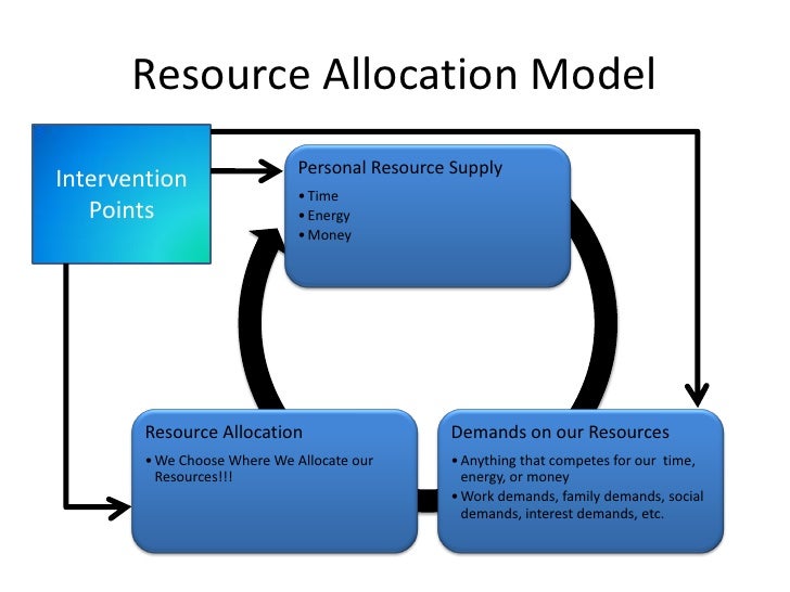 workplace practices resource allocation resource allocation